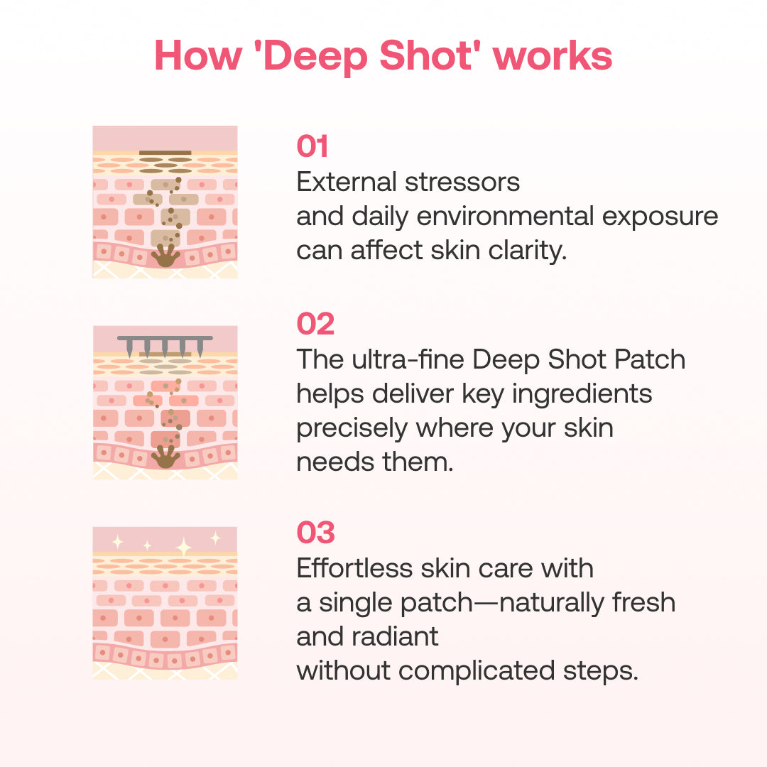 Haenam Fig Dark Spot Patches (6 Patches)