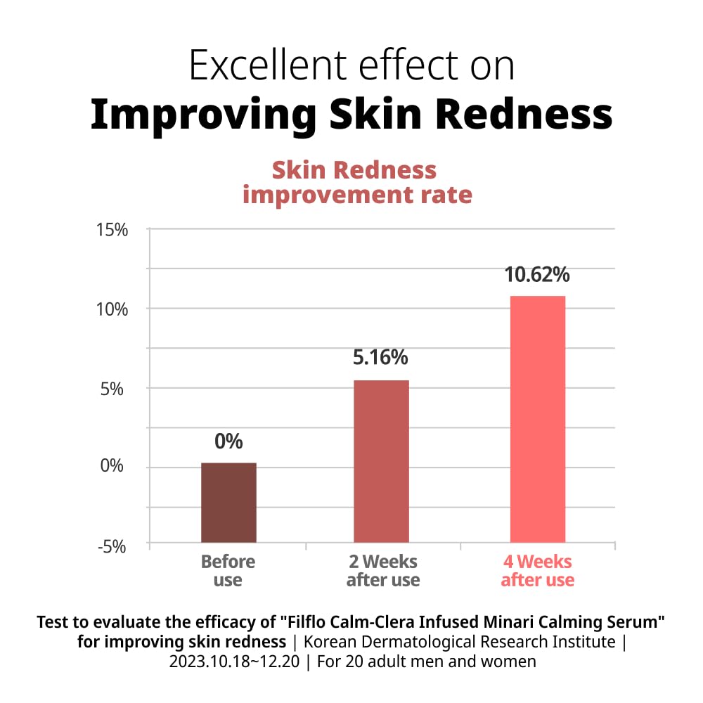 Calm-clera infused minari calming serum 45ml (1.52 Fl Oz)